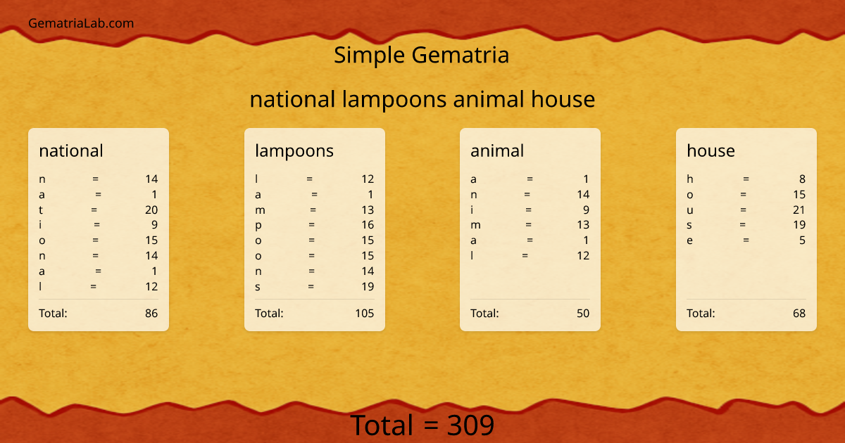 national lampoons animal house in simple Gematria